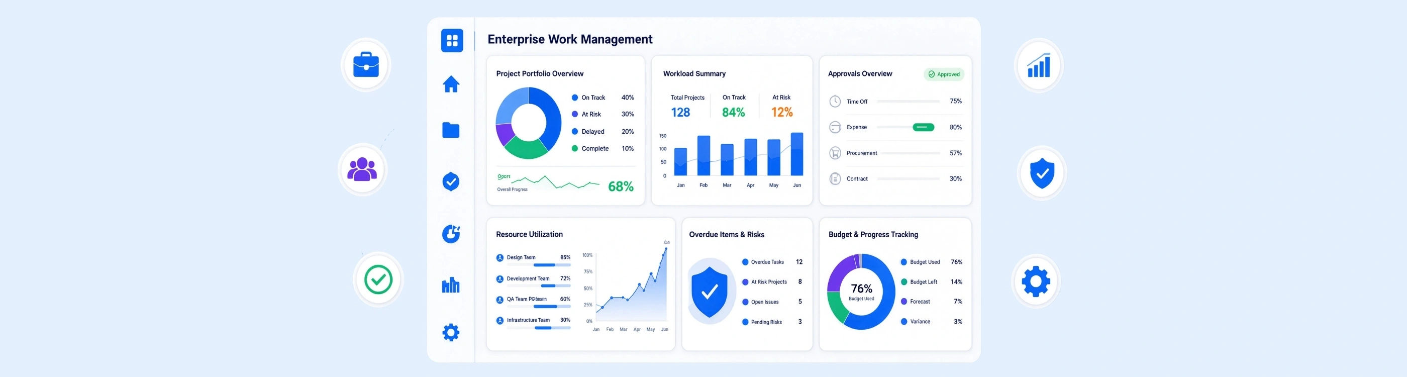 Asana-Led Work Transformation